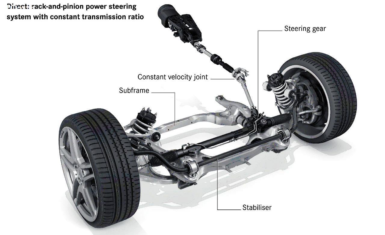 سيستم فرمان (steering system) و سير تكامل سيستم فرمان در اتومبیل 